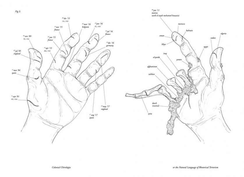 Colonial Chirologia or the Natural Language of Rhetorical Terrorism