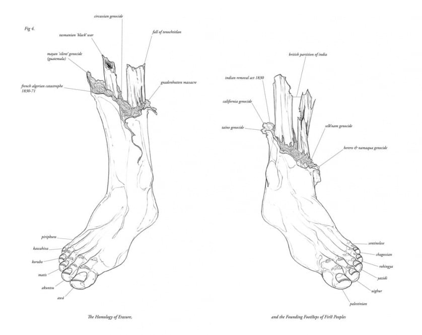 The Homology of Erasure and the Founding Footsteps of First Peoples 