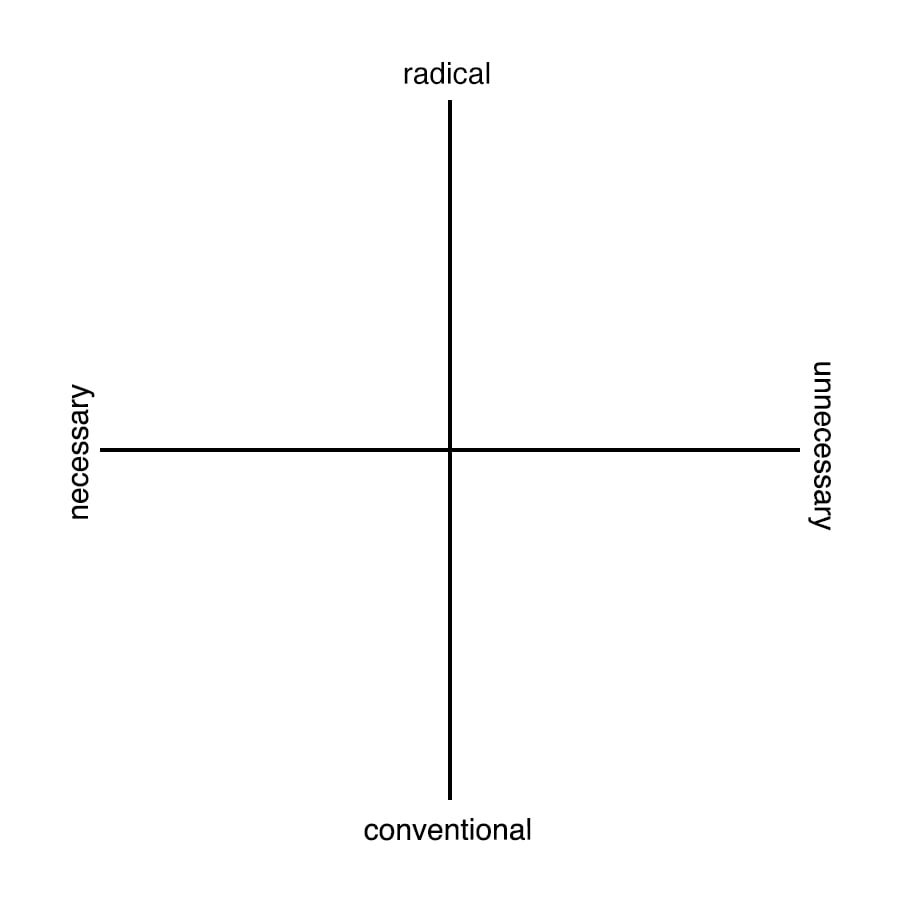 The words “Radical” and “Conventional”, and, “Necessary” and “Unnecessary” are plotted opposite each other on a 2 dimensional x/y axis. 